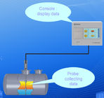 Stasiun Pengisian Bahan Bakar Menggunakan Perangkat Lunak ATG Pengukur Tangki Pengukur Tingkat Bahan Bakar / Air / Suhu