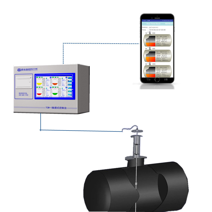 Pompa Bensin Tingkat Minyak Dan Air Pemantauan Waktu Nyata Laporan Persediaan Tangki Otomatis Perangkat Lunak ATG